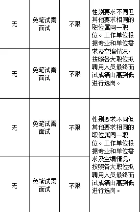 云南人才引进▶️不需要笔试