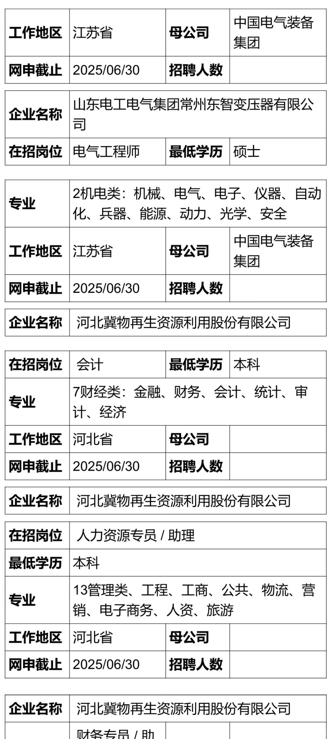 央企校招倒计时!6月底截止报名的岗位，快快