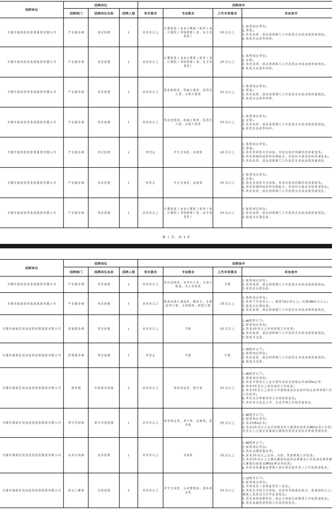引进65人！