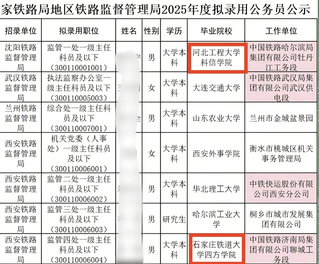 铁路工人上岸铁路监督管理局