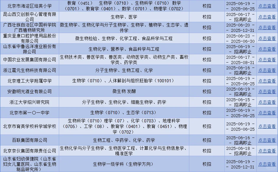 生物学的宝焦虑啥呀,这么多可投的✔️