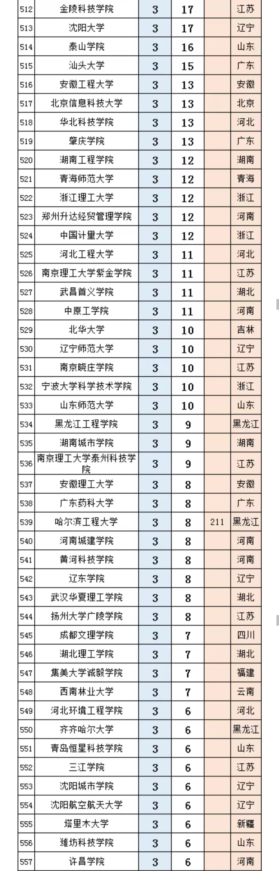 中国银行2025年拟录取名单(第一批)