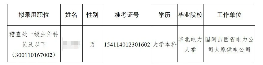 25届国家能源局录取公示