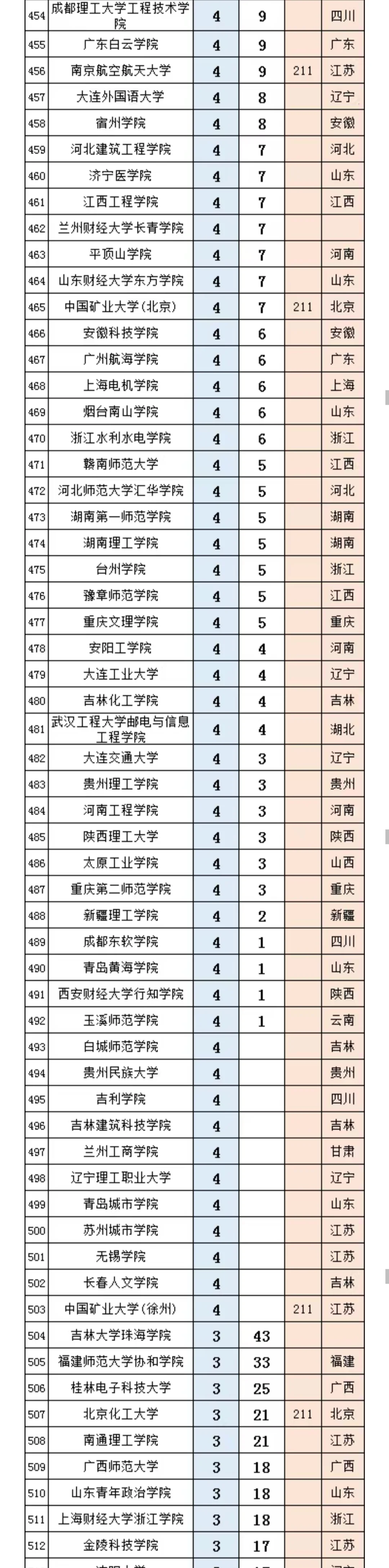 中国银行2025年拟录取名单(第一批)