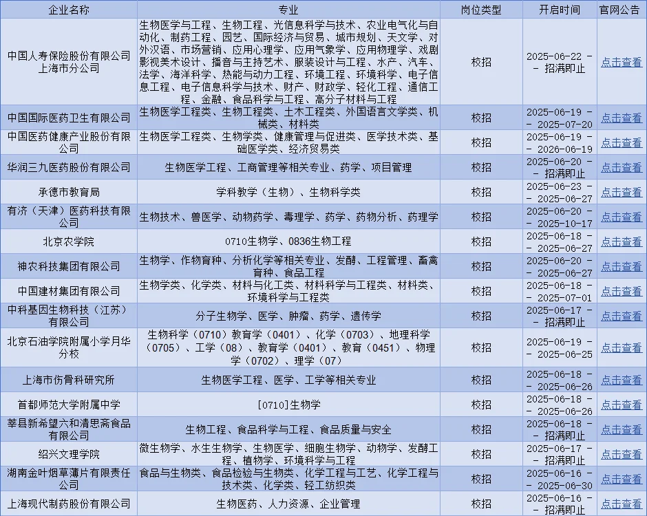 生物学的宝焦虑啥呀,这么多可投的✔️
