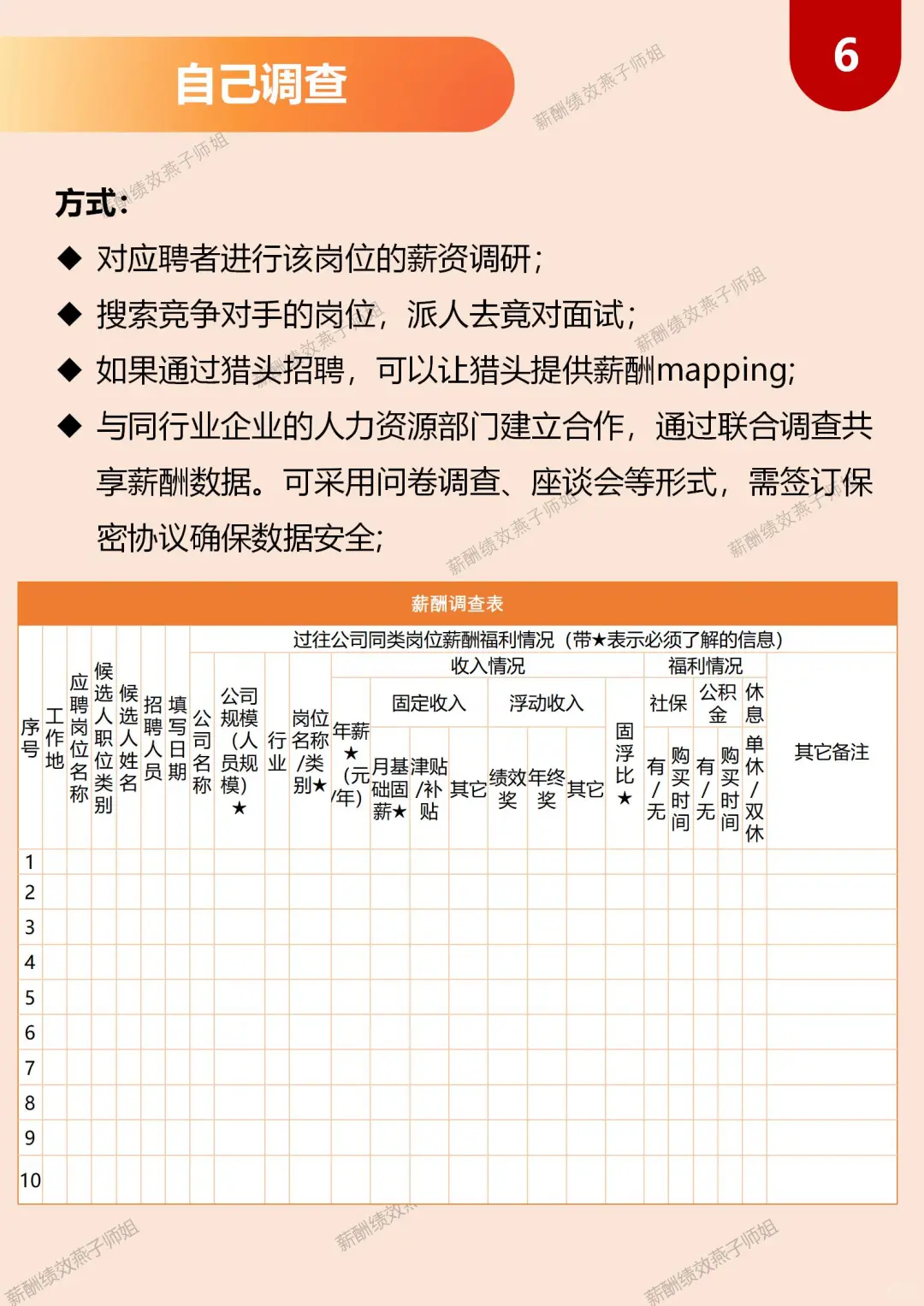 ? 5个获取外部薪酬的渠道,建议收藏备用