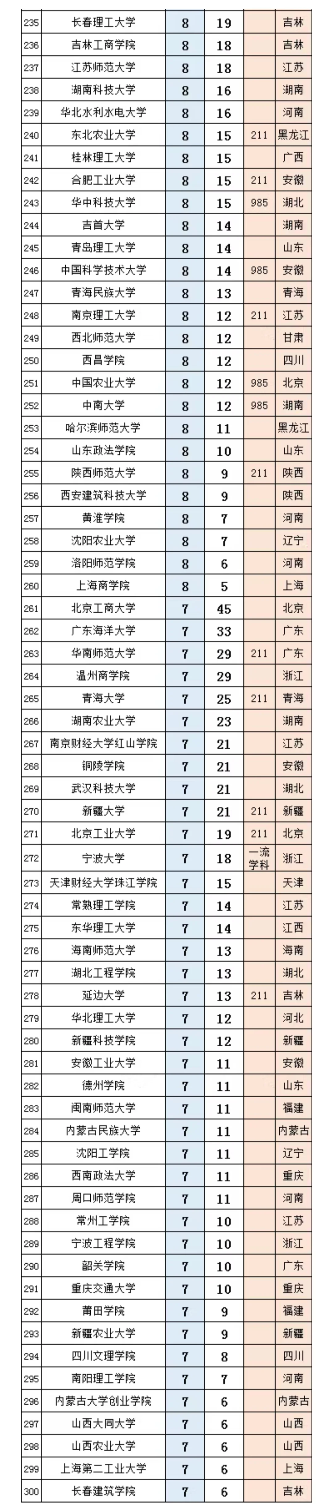 中国银行2025年拟录取名单(第一批)