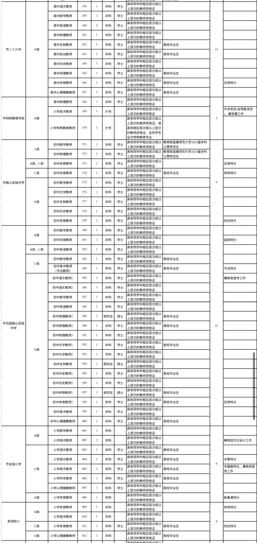 速来?市直属学校公开招聘教师419人‼️
