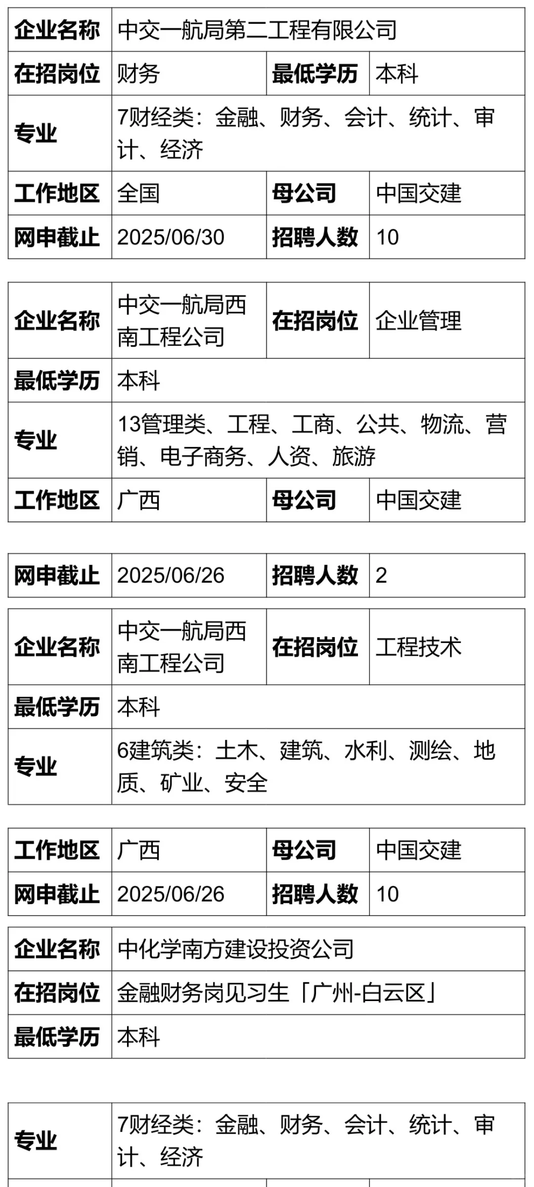 央企校招倒计时!6月底截止报名的岗位，快快