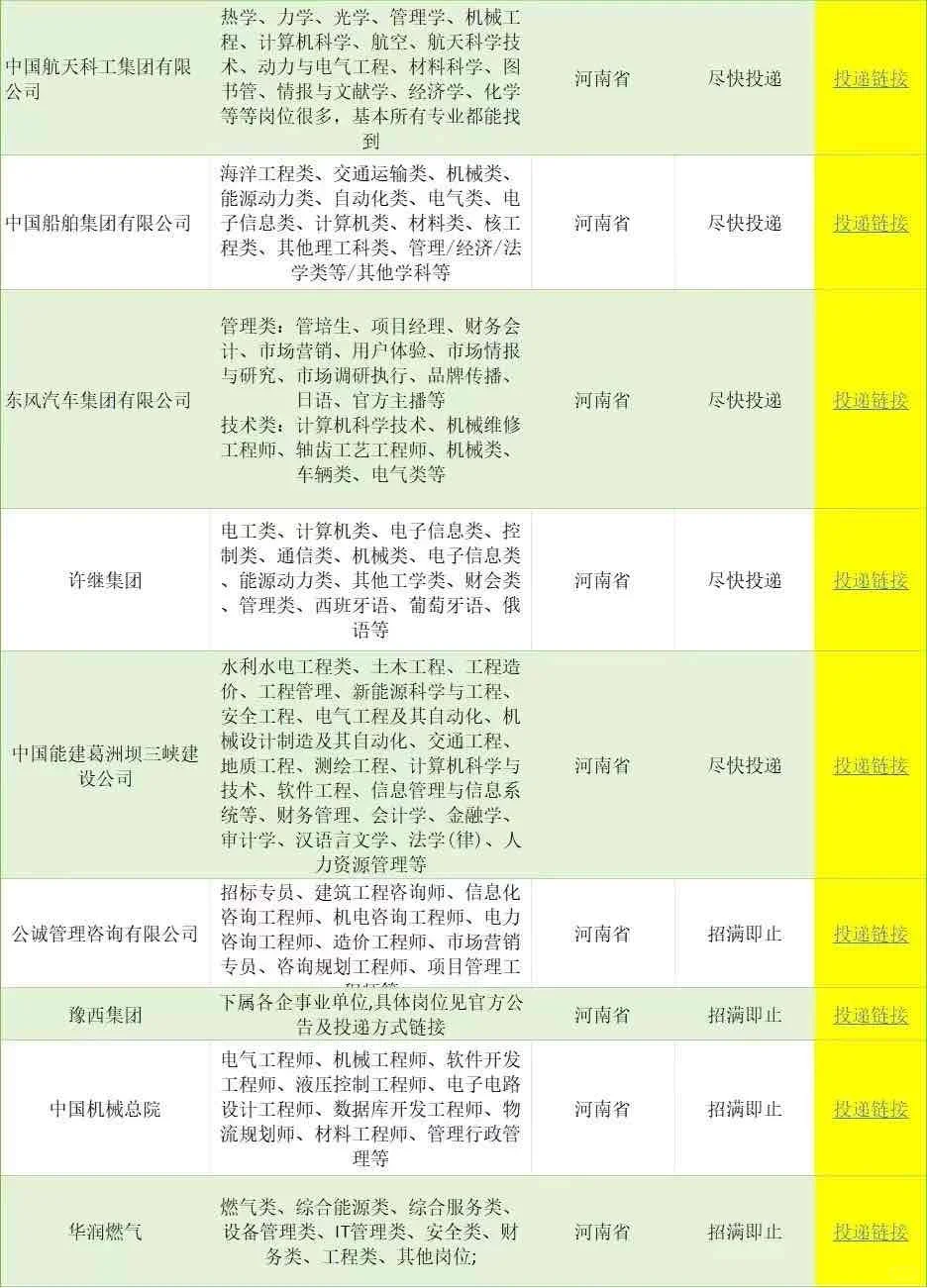 河南一大波央国企岗位！免笔试不限专业