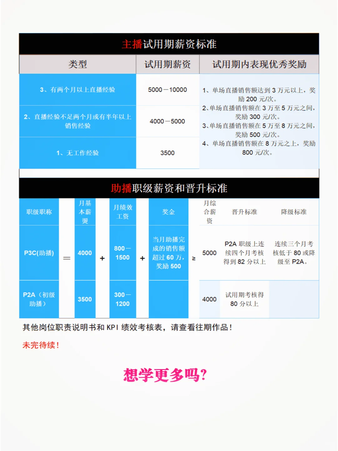 主播等级薪资制定指南,让主播收入稳步增长