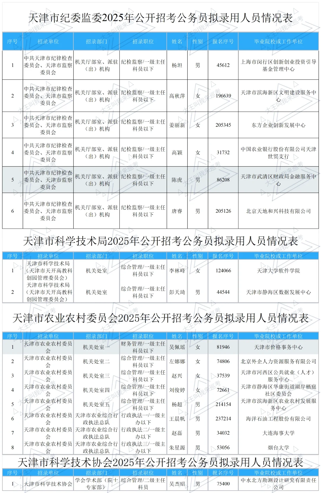 2025天津市考公示（第一批）