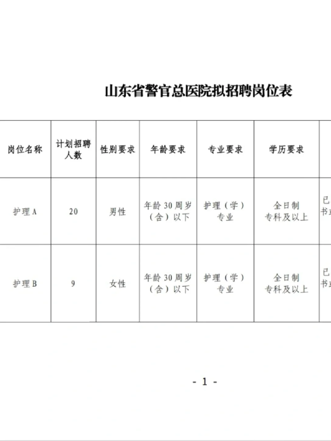 山东警官总医院护理招聘，小道消息。快背
