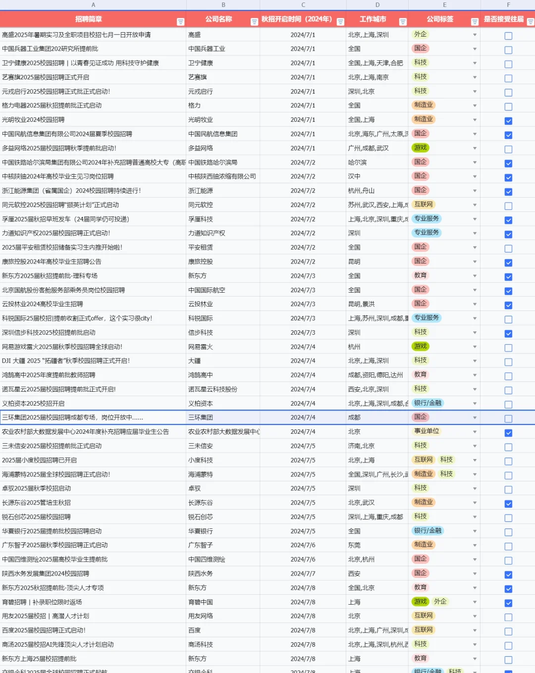 因为淋过雨,所以想给往届生打把伞?