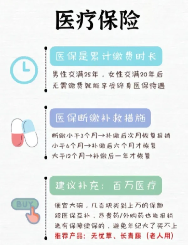 五险一金到底是什么？一图看懂！