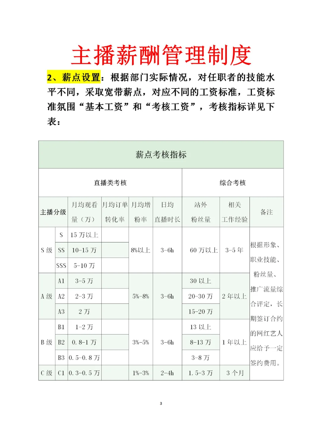 直播带货主播薪酬管理制度