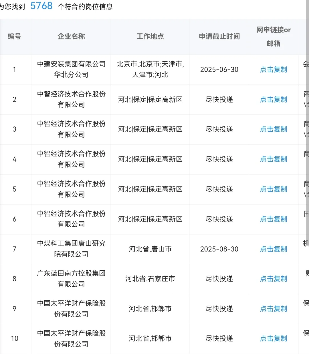 河北目前可以投的央国企,有你想投的吗?