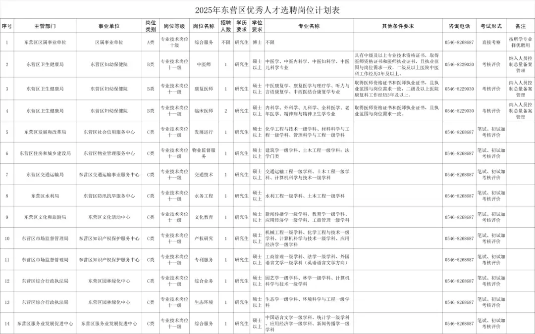 2025年东营区优秀人才选聘14人