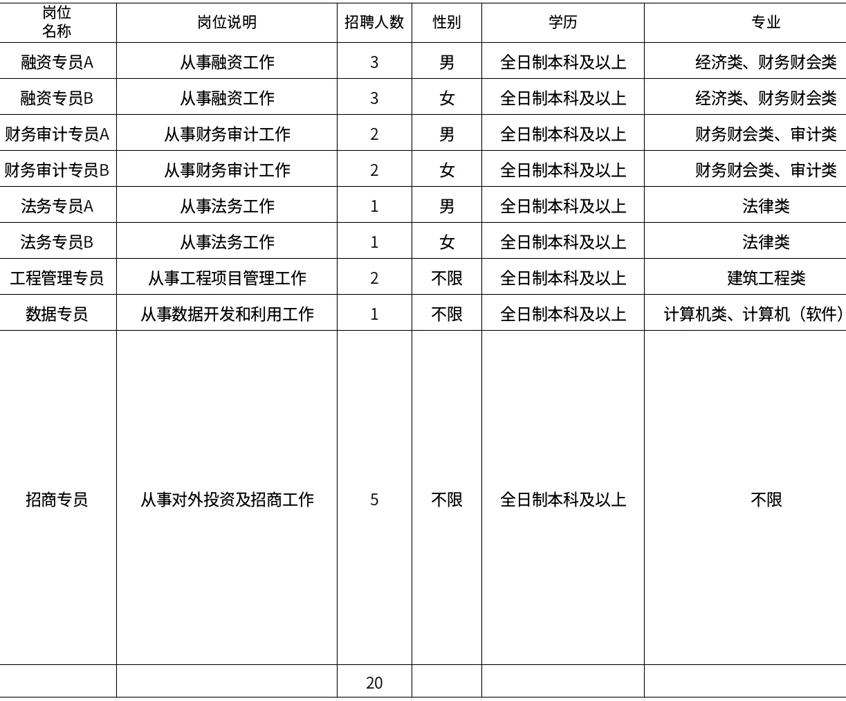 高薪公告引进优青20人