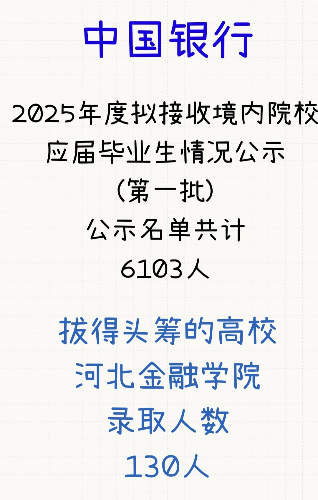 中国银行2025年拟录取名单(第一批)