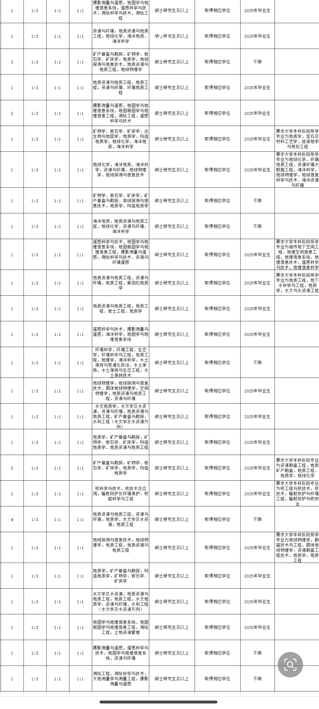 江苏事业编56人