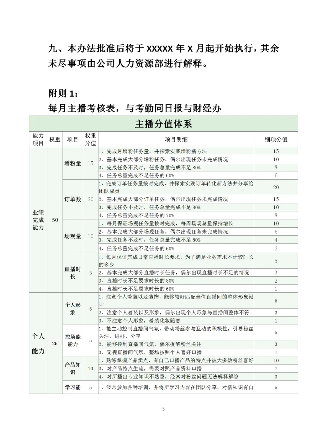 直播带货主播薪酬管理制度