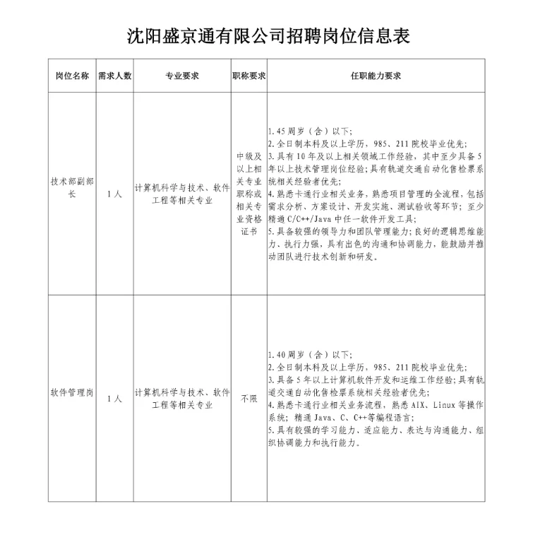 沈阳地铁所属公司招聘