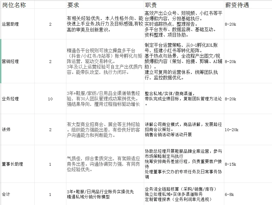 温州的人才都去哪里了！