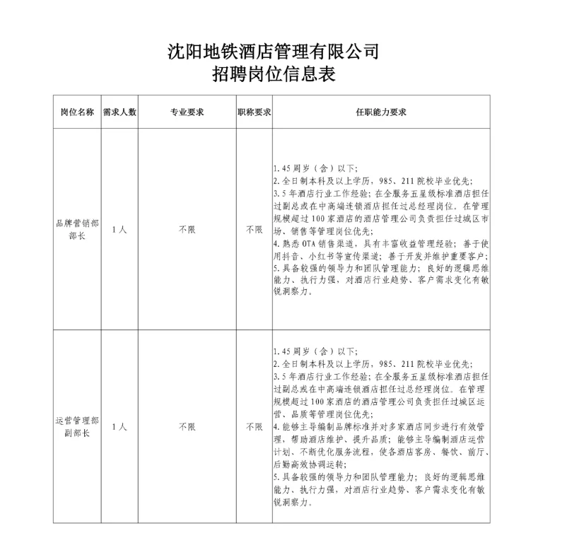 沈阳地铁所属公司招聘