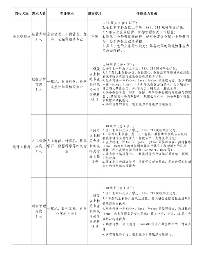 沈阳地铁所属公司招聘