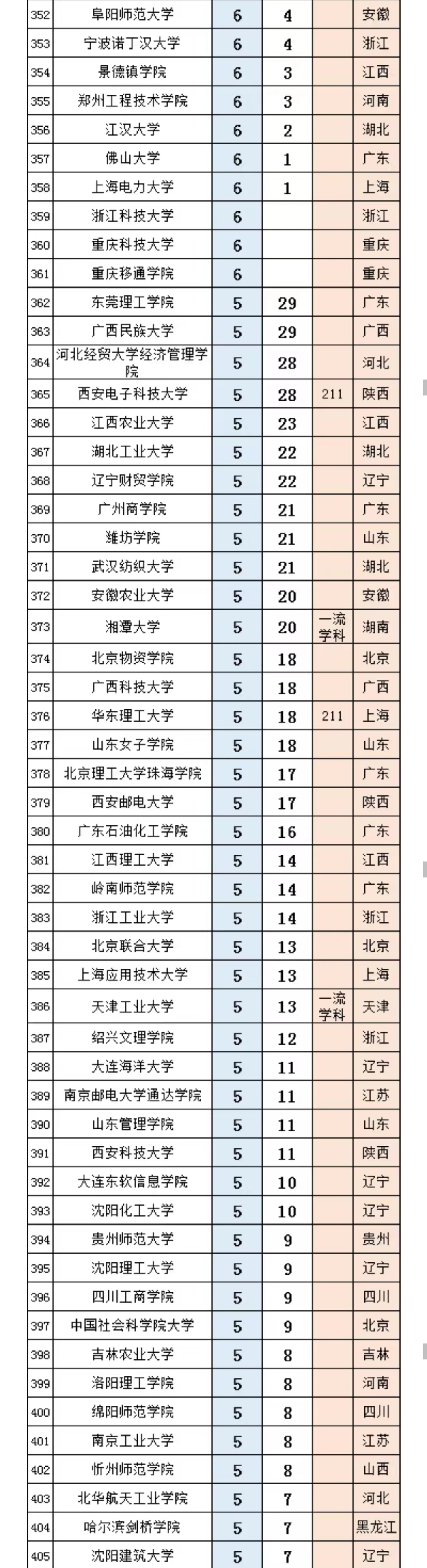 中国银行2025年拟录取名单(第一批)