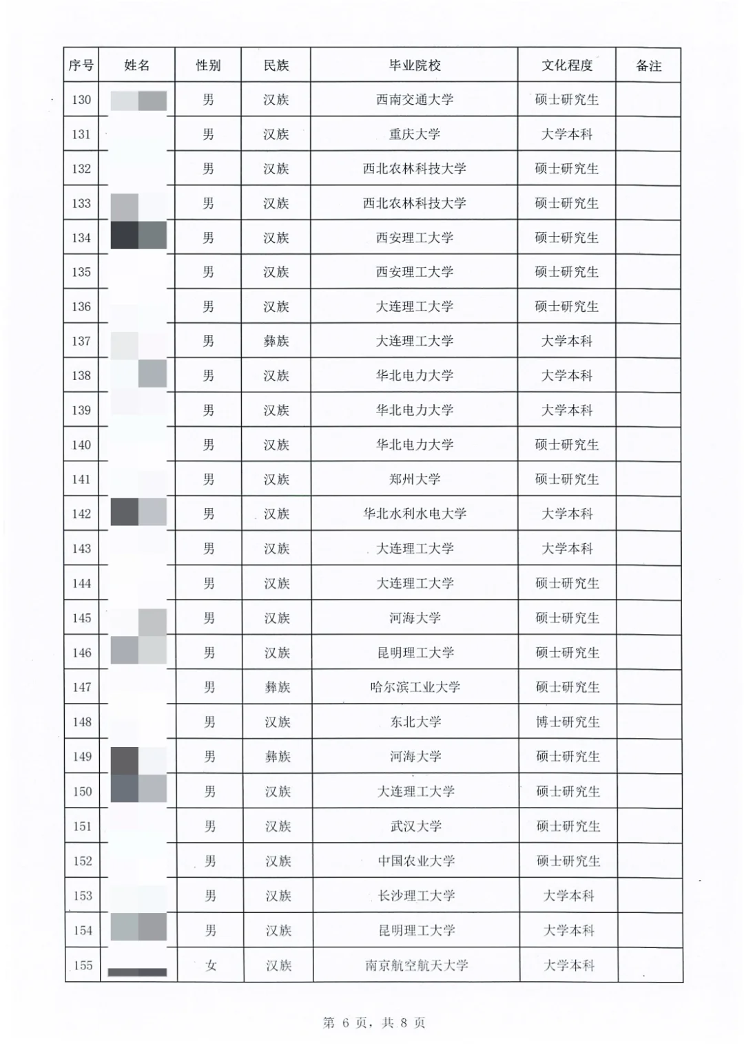 华能澜沧江水电2025年校招拟录用公示！