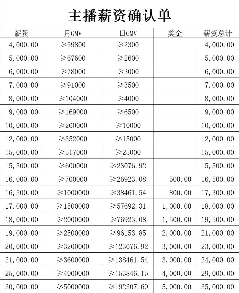 高定如心的带货主播工作能去吗