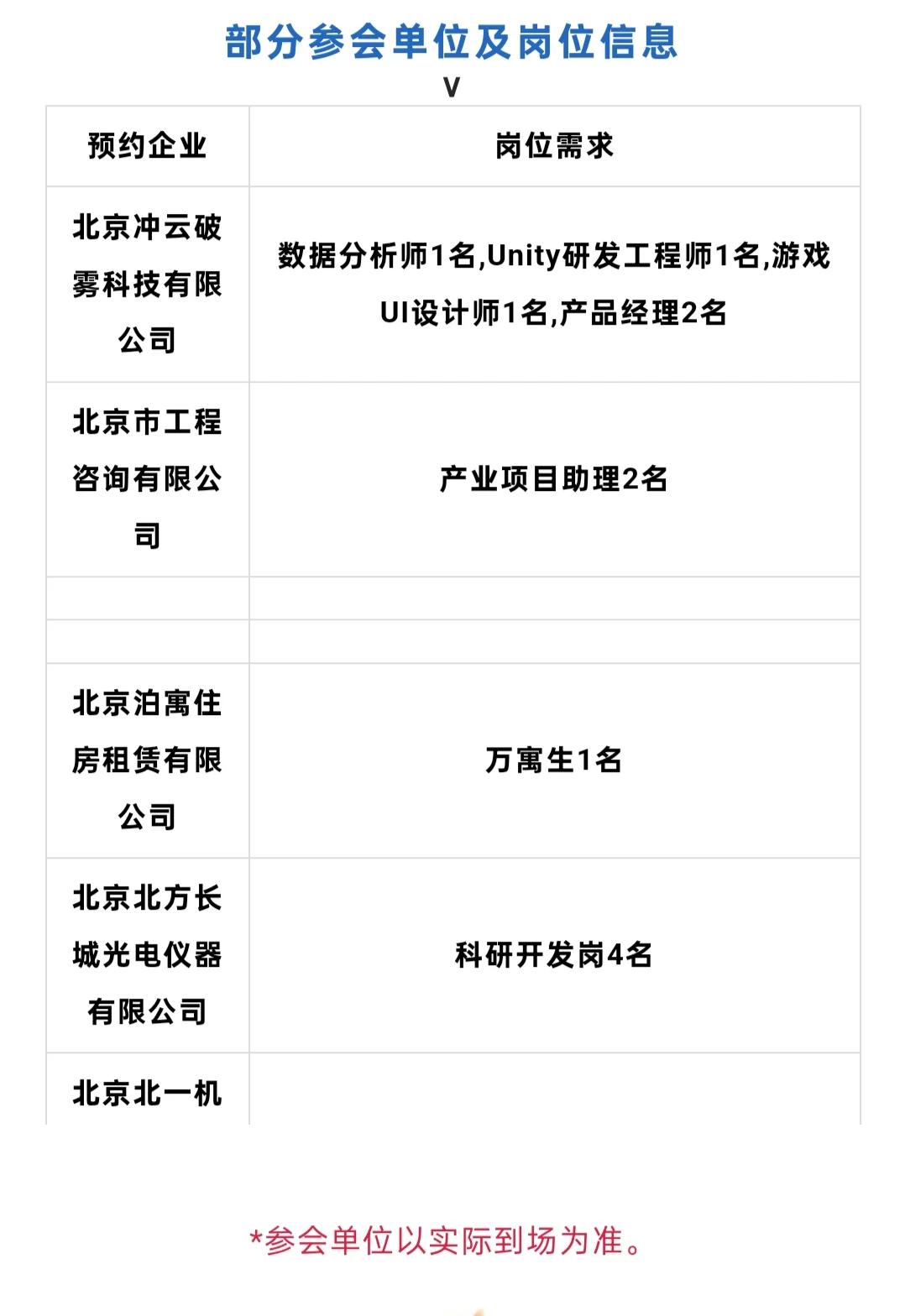 京津冀地区高校毕业生就业暨实习专场双选会