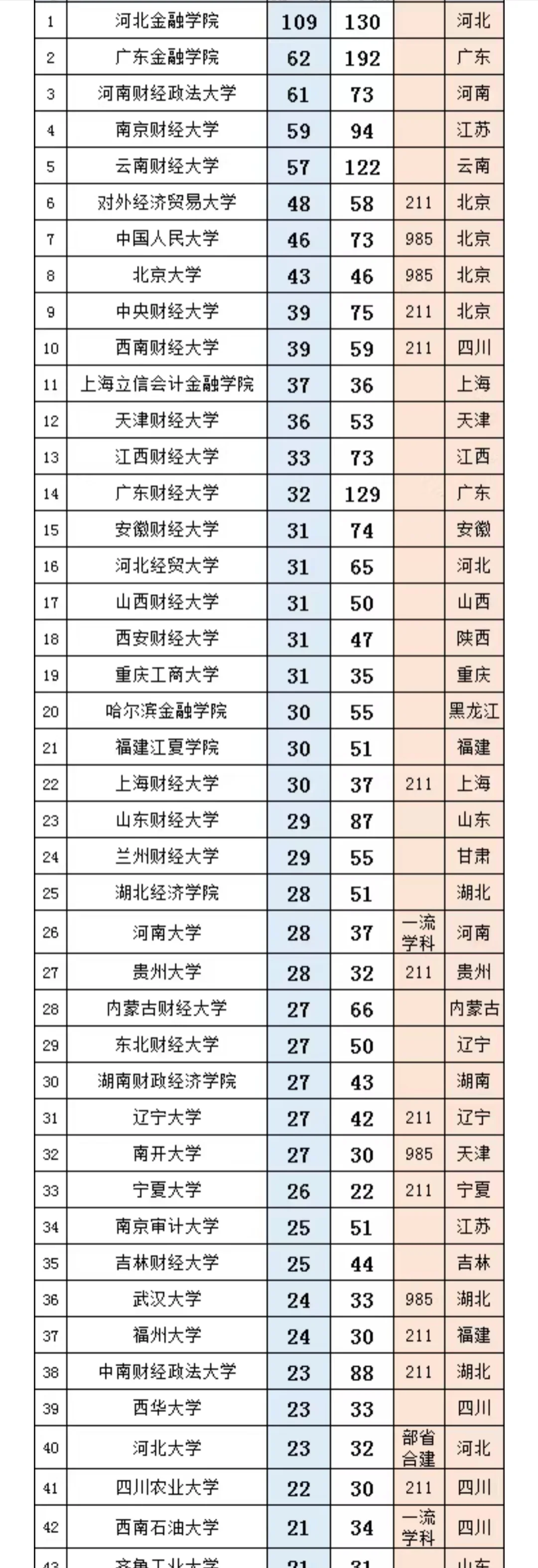 中国银行2025年拟录取名单(第一批)