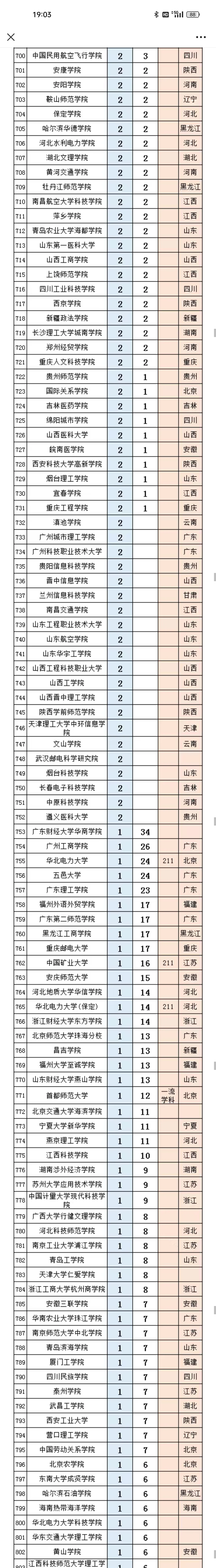 中国银行2025年拟录取名单(第一批)