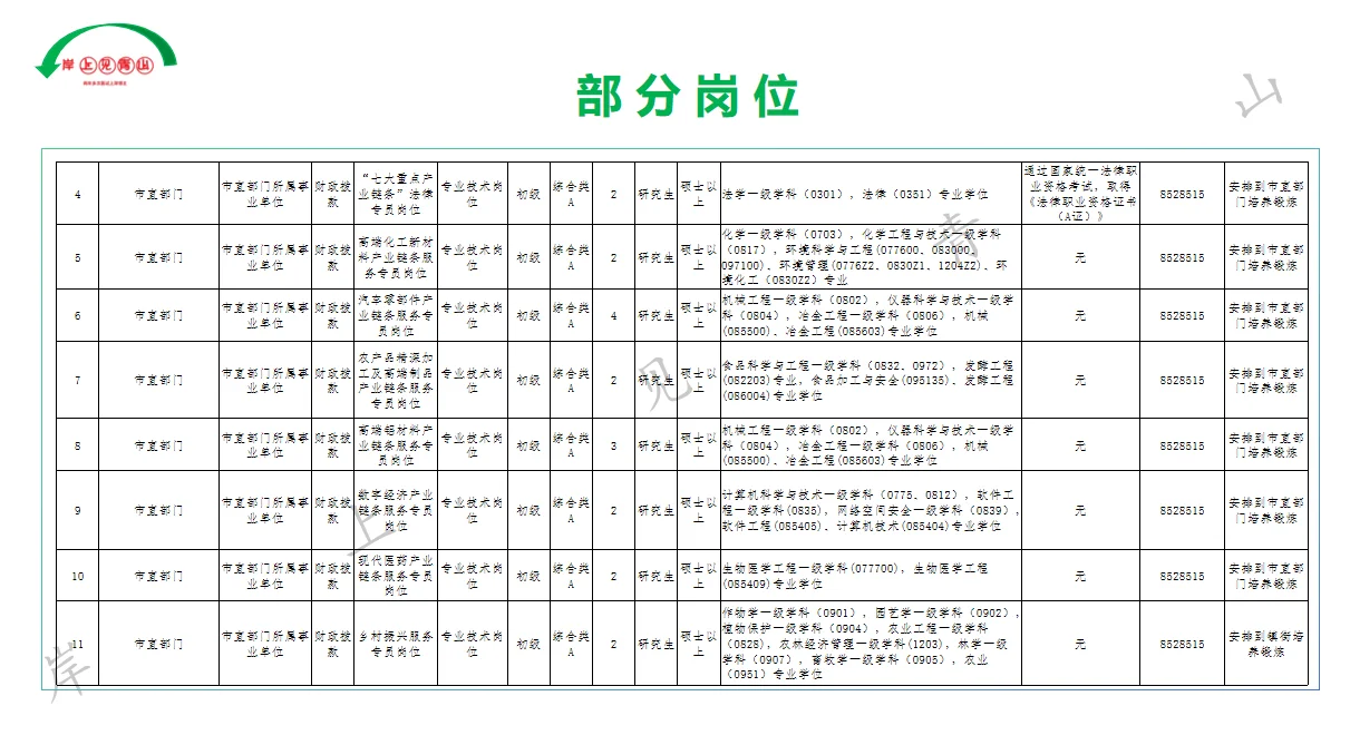 2025年烟台龙口市招聘高层次人才31名