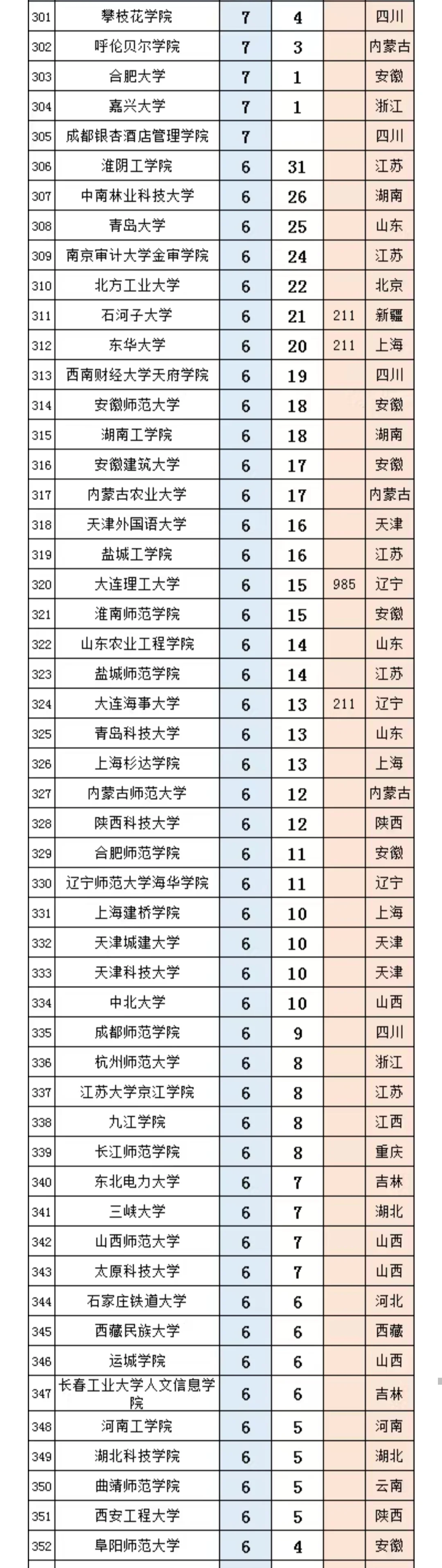 中国银行2025年拟录取名单(第一批)