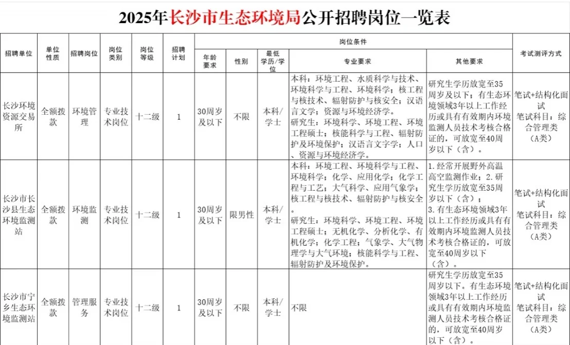 全额事业编！长沙市生态环境局公开招聘