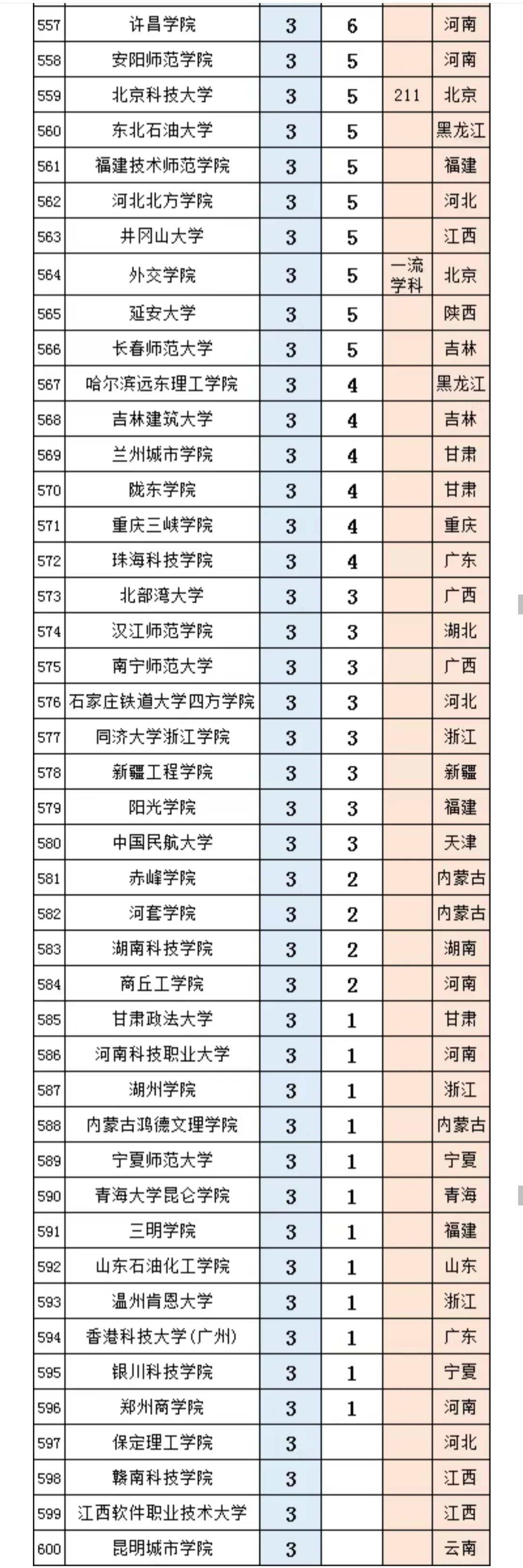 中国银行2025年拟录取名单(第一批)