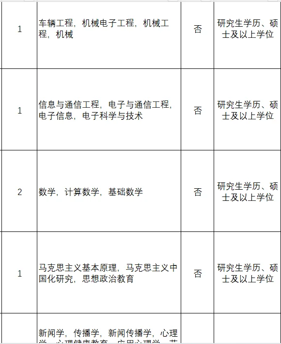 又是一个研究生免笔试?