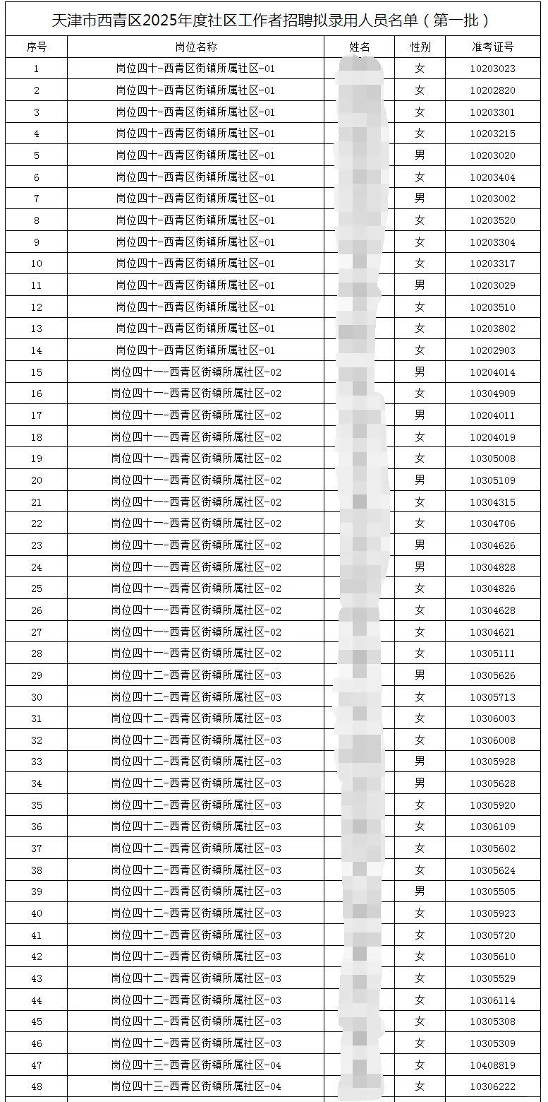 天津市西青区社区工作者招聘拟录用人员公示