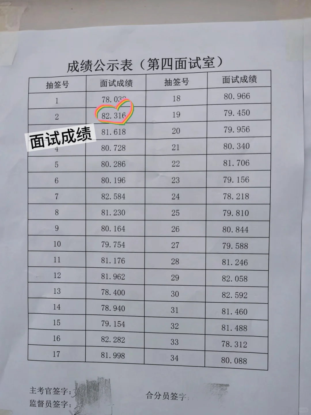 河大研究生上岸邯郸区县人才引进✨