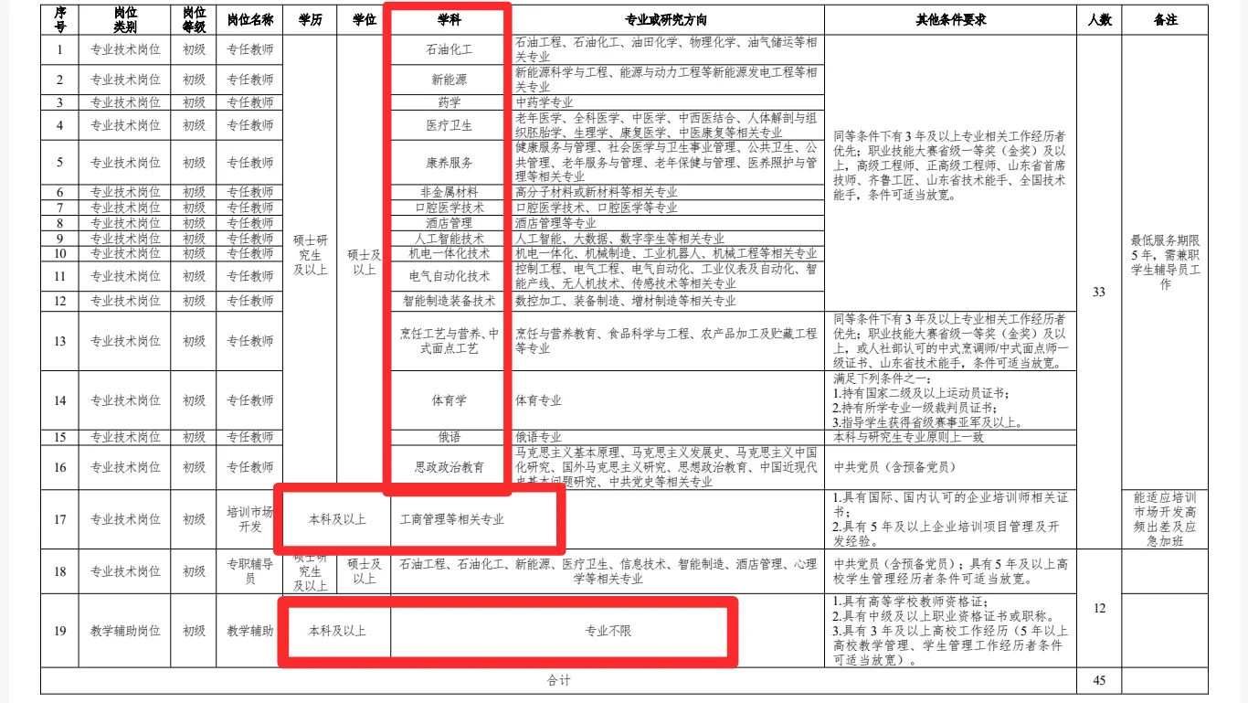 职业院校急缺人才！本科起报！不限专业！