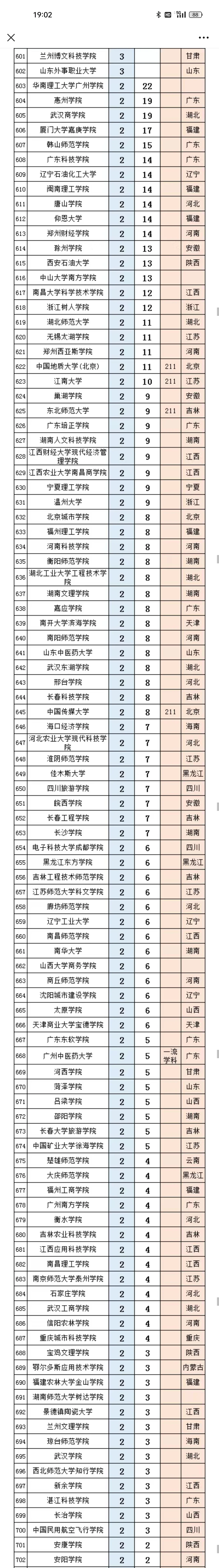 中国银行2025年拟录取名单(第一批)