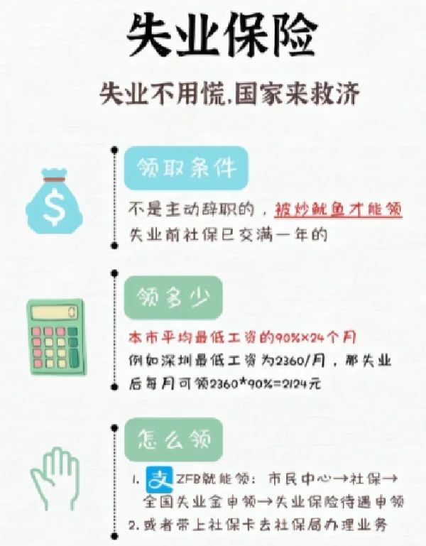 五险一金到底是什么？一图看懂！
