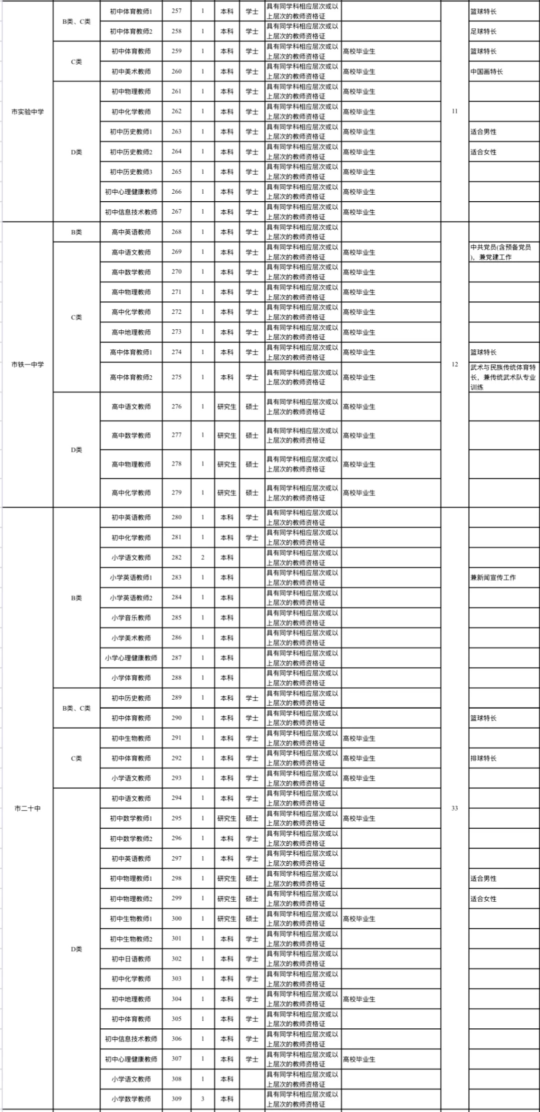 速来?市直属学校公开招聘教师419人‼️