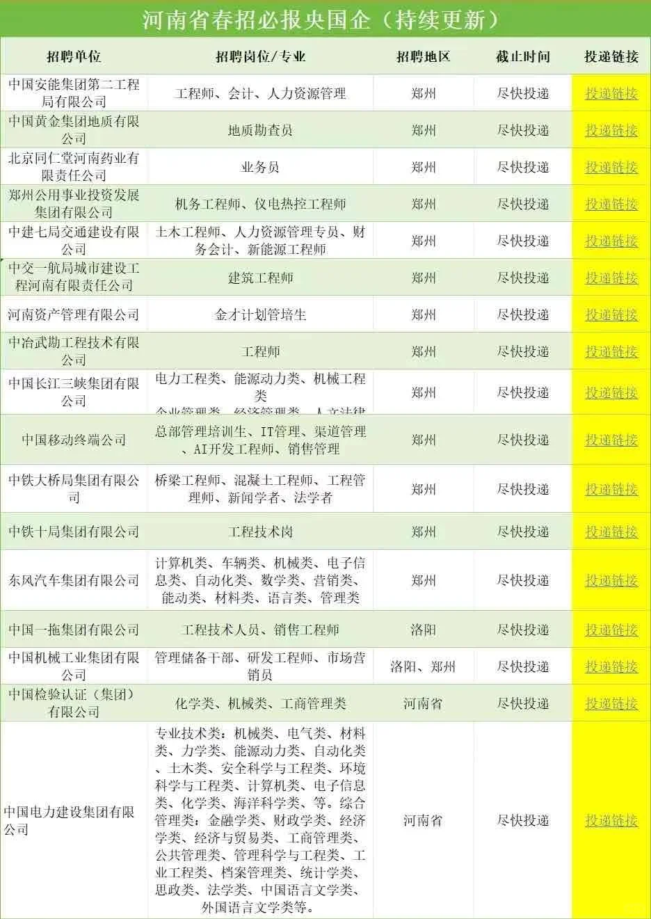 河南一大波央国企岗位！免笔试不限专业