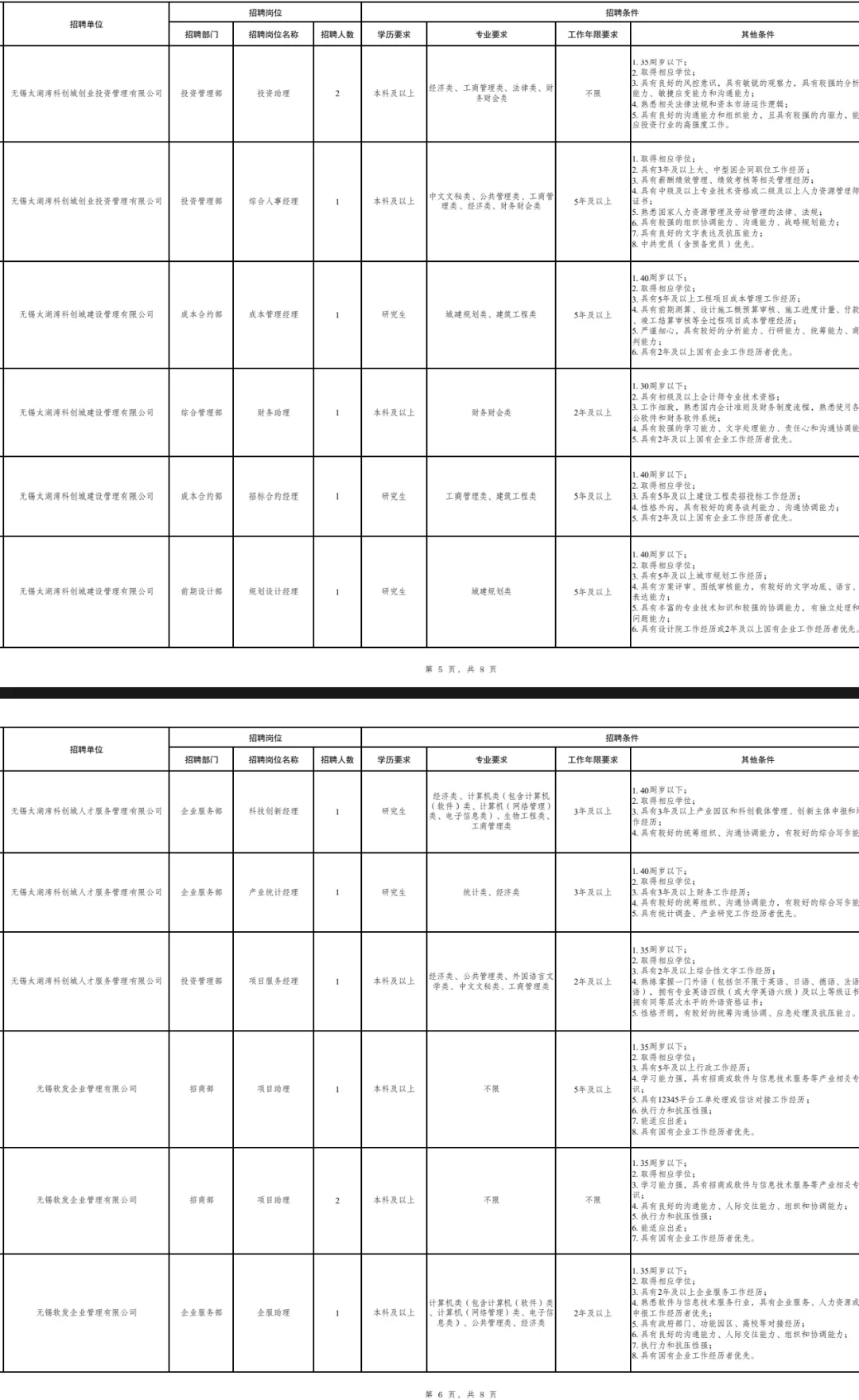 引进65人！