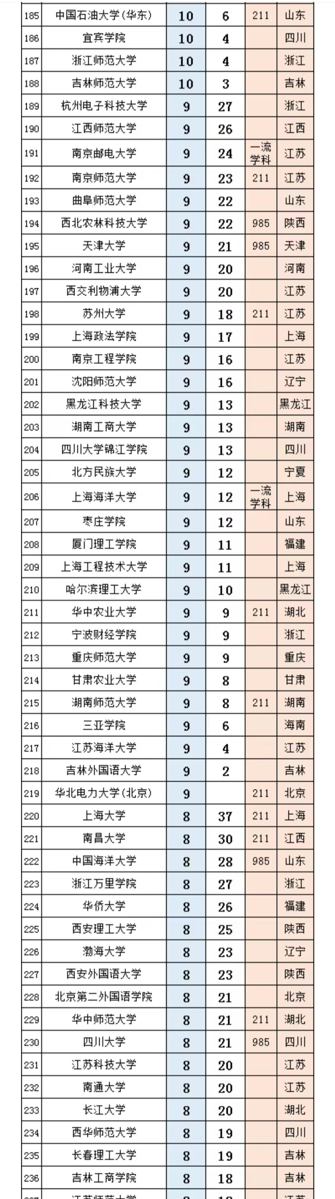 中国银行2025年拟录取名单(第一批)
